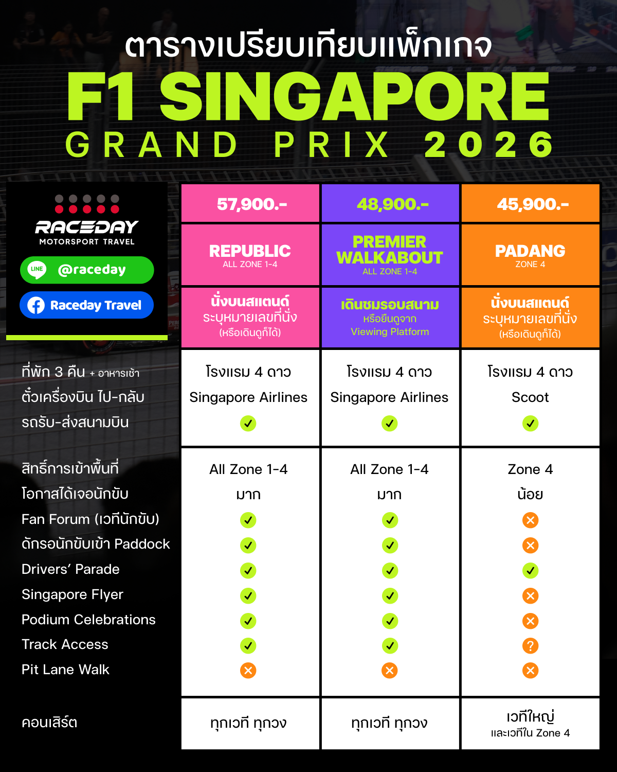 ตารางเปรียบเทียบ Package ตั๋ว F1 สิงคโปร์ Singapore 2026 Formula 1 Ticket